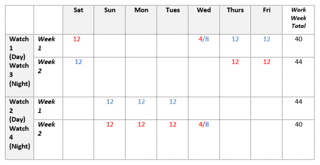 12-hour Night or Day Shift Hours and Days