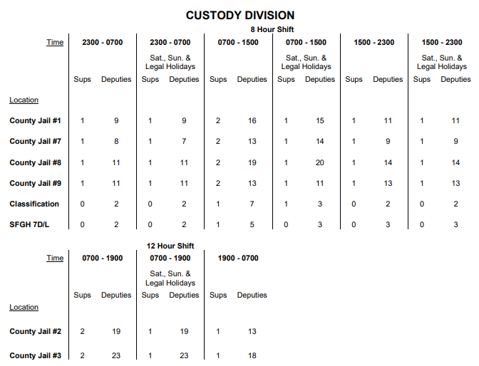 Minimum Staffing Levels for County Jails and Courts - Custody Division