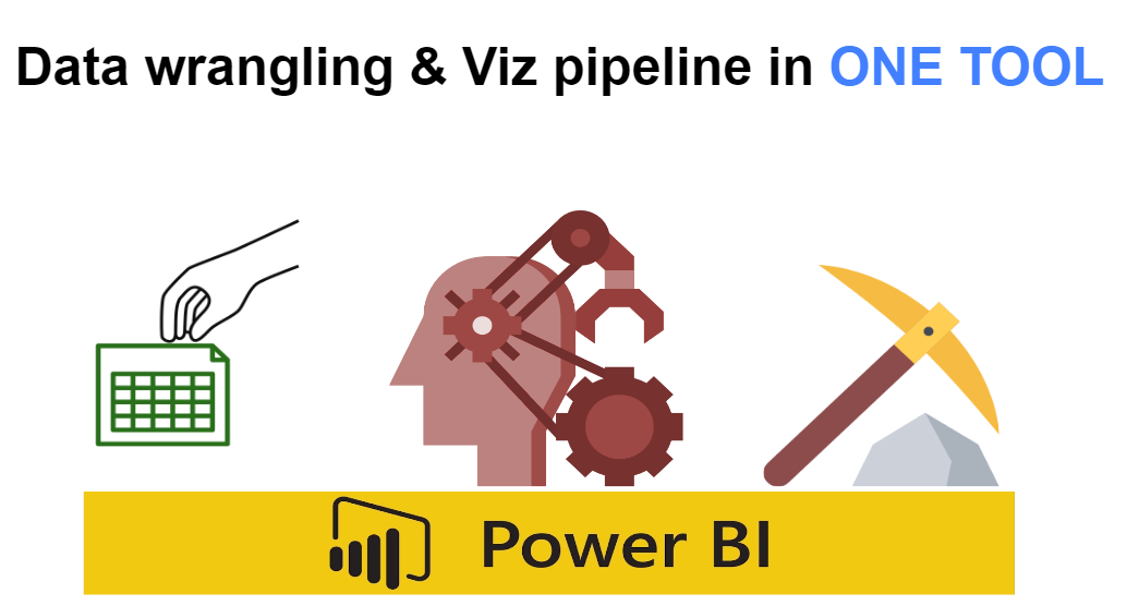 Image of tool for data wrangling and viz pipeline.