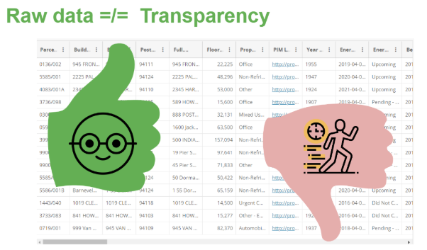 Image showing a thumbs up and thumbs down explaing that raw data does not equal transparency.