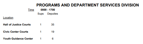 Minimum Staffing Levels for County Jails and Courts - Programs and Department Services Division