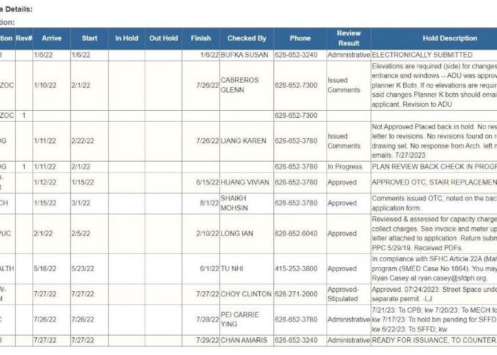 Addenda details