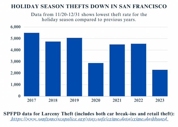 Public Safety Graph