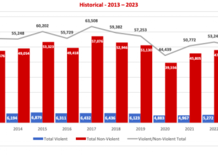 Public Safety Graph