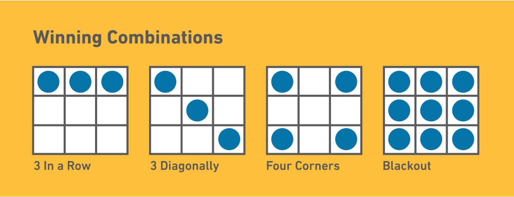 Visuals showing which rows to complete to win bingo