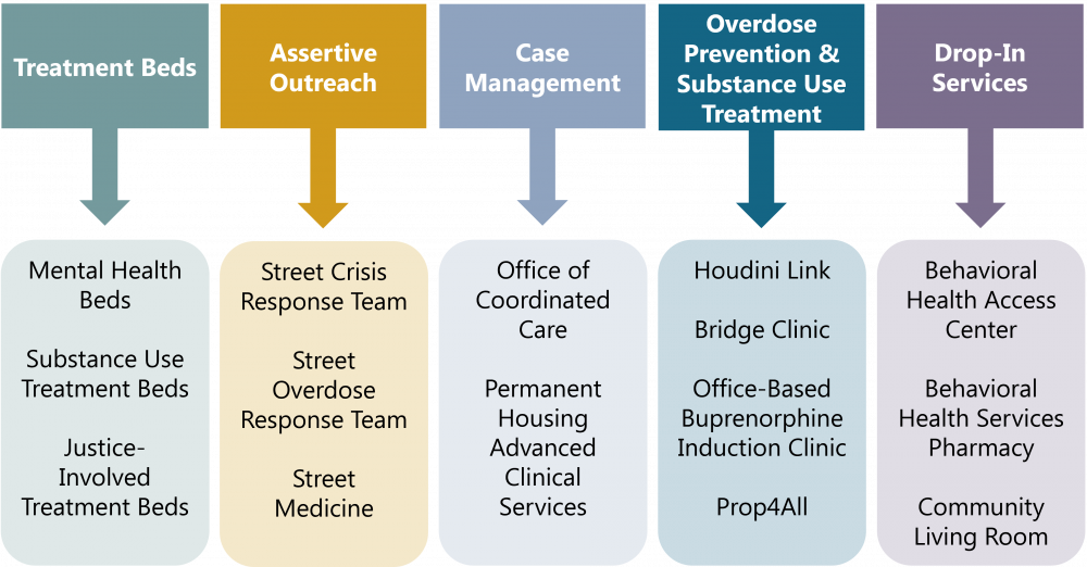 Mental Health Services